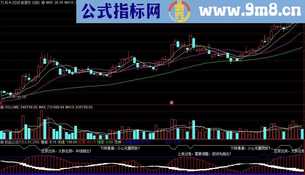 通达信极品公式（副图源码贴图）