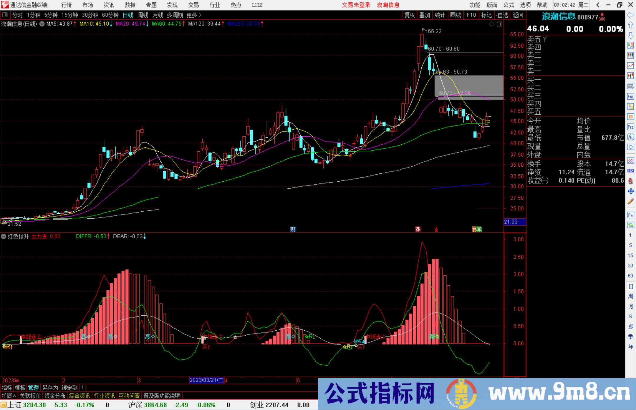 通达信红色拉升指标公式源码副图