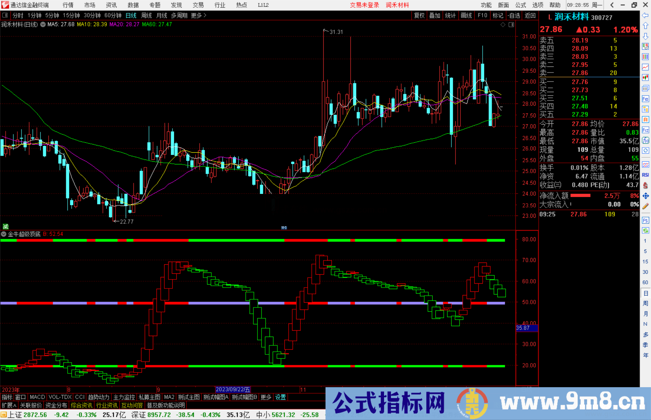 通达信金牛超级顶底指标公式源码副图