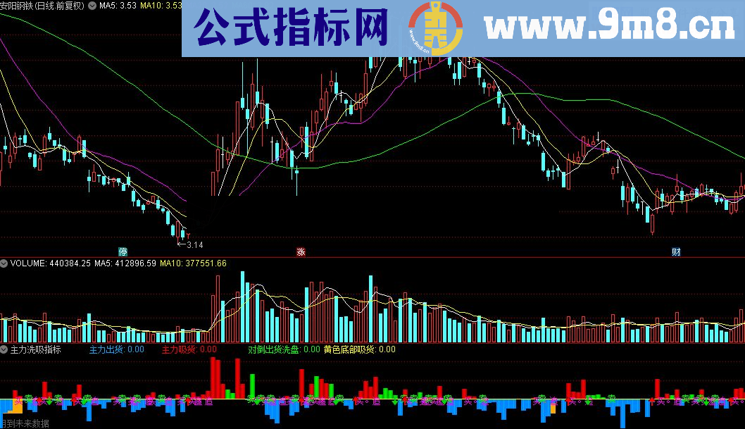 通达信主力洗吸指标源码测试图