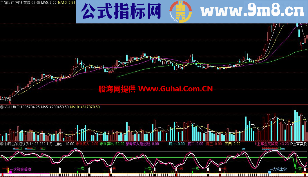 通达信专抄底逃顶短线指标源码