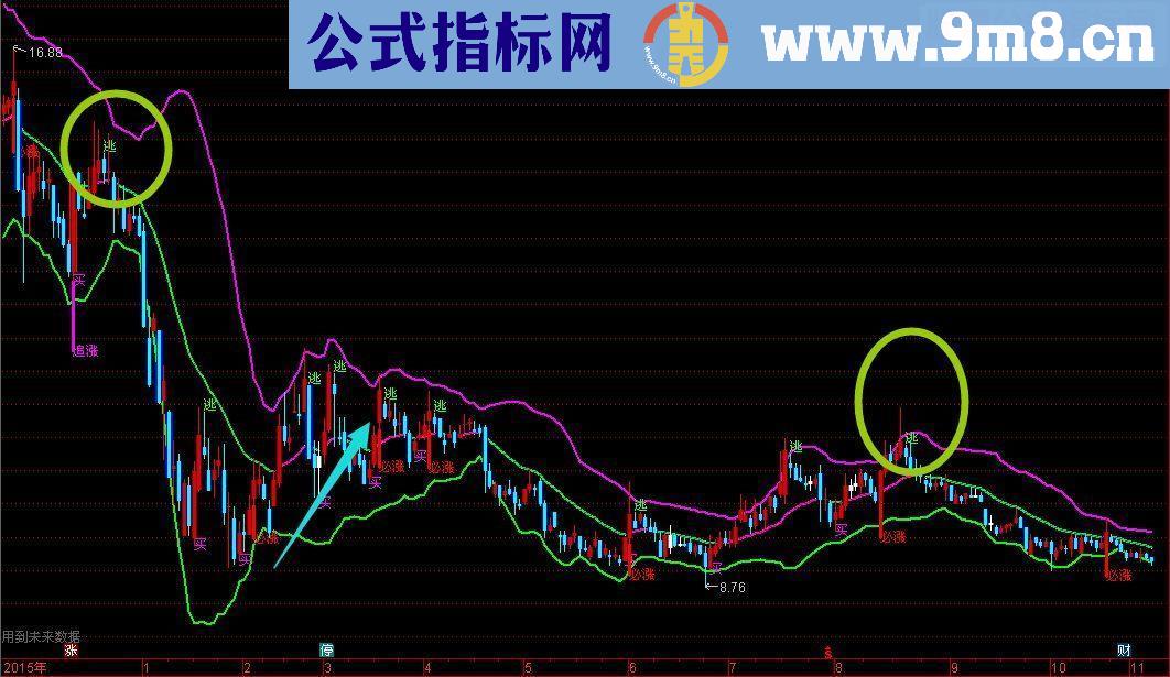 通达信一个帮助散户真正的指标 贴图