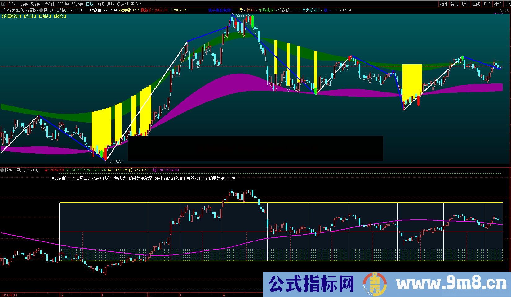 随便丈量尺(指标，副图，通达信)无未来