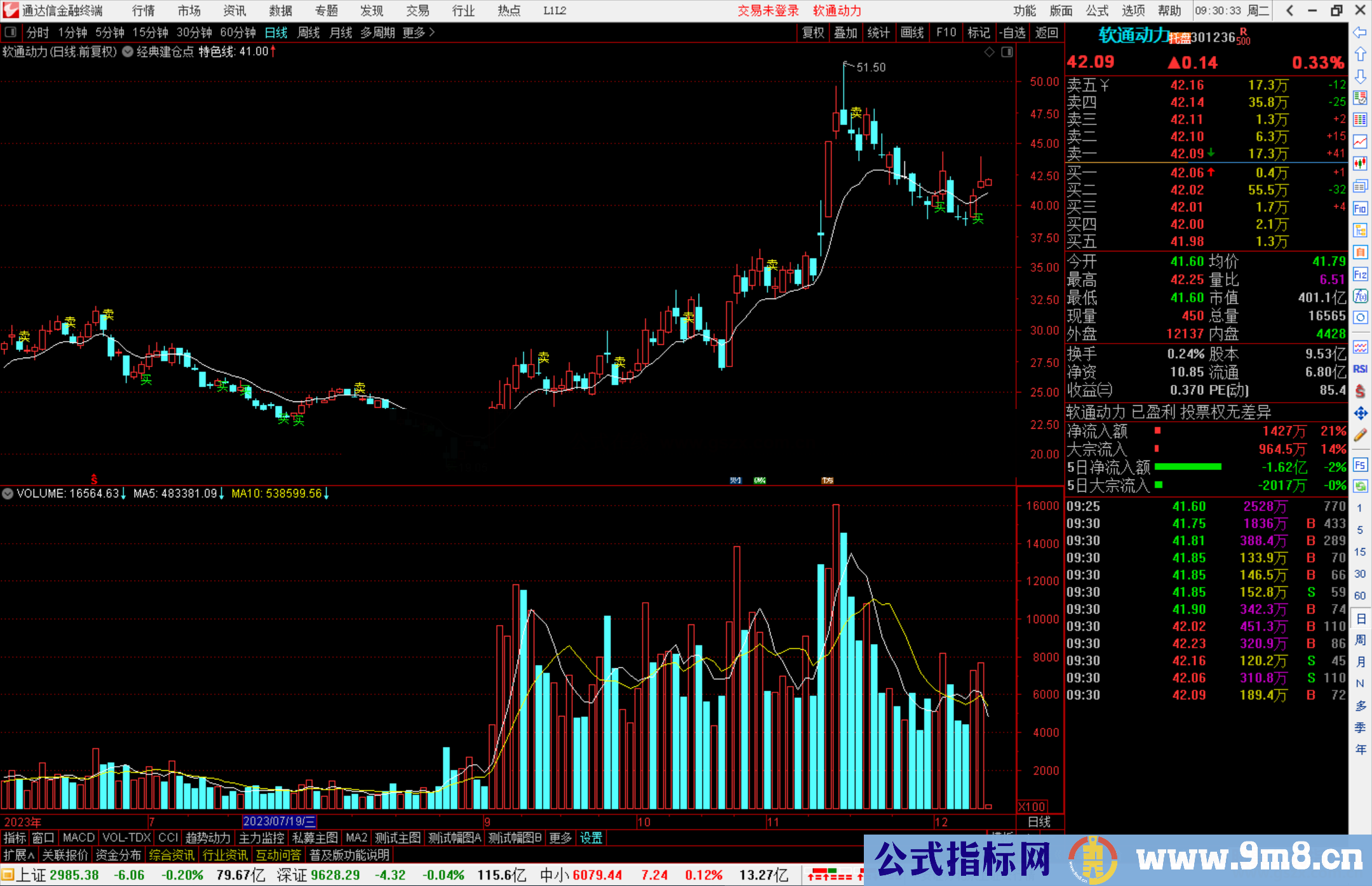 通达信经典建仓点主图指标公式