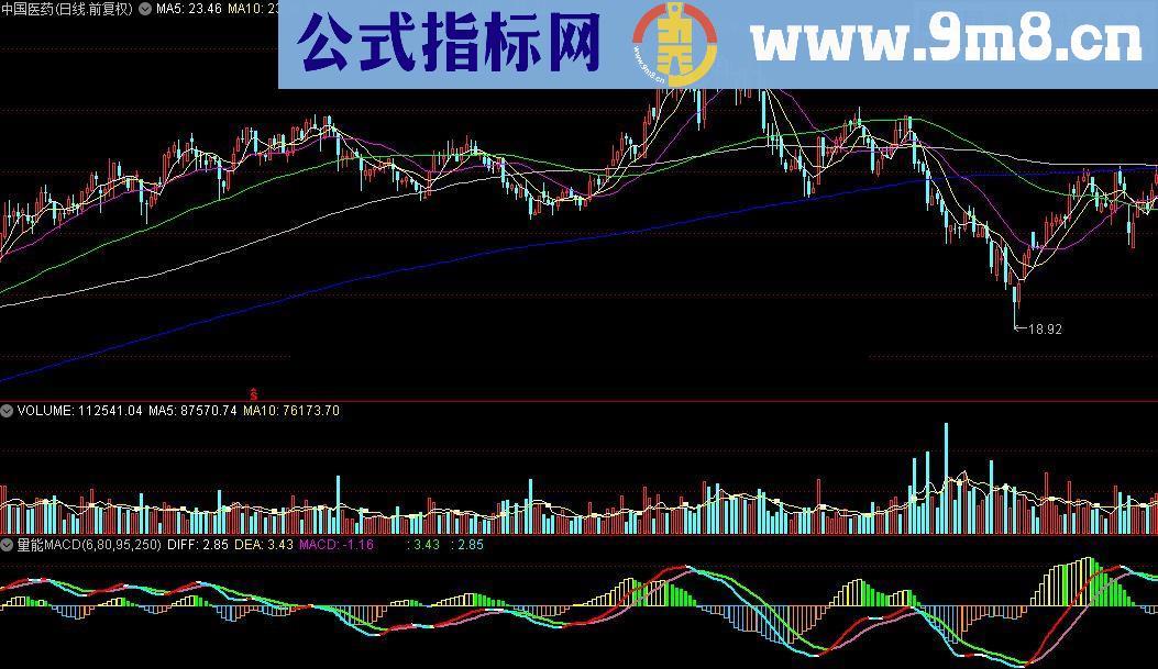 量通达信能MACD指标