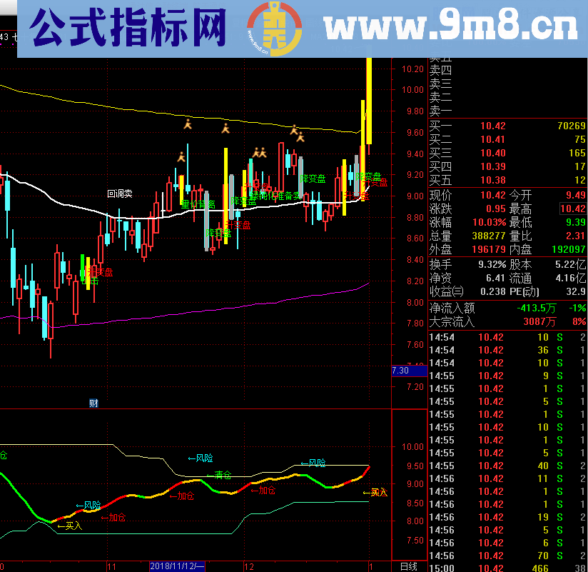 徐翔抄底（指标 副图 通达信 贴图）无未来函数