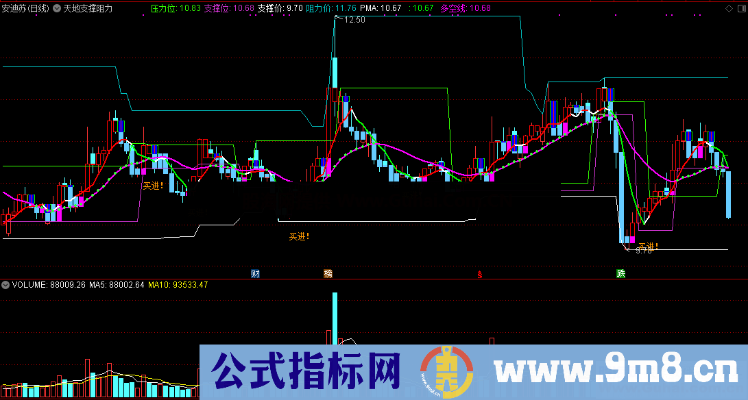 天地双龙操盘（源码/指标 通达信 主图 贴图）无未来