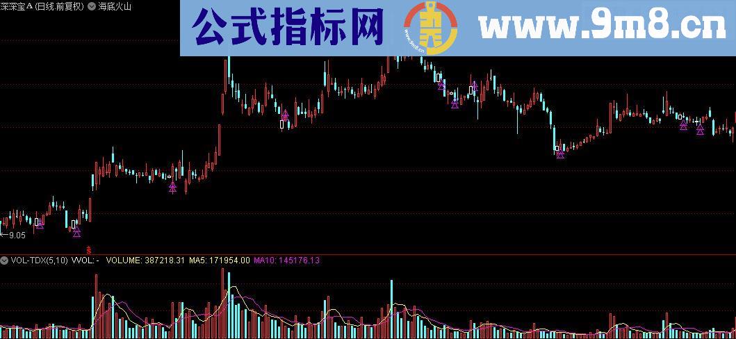 通达信海底火山主图指标公式