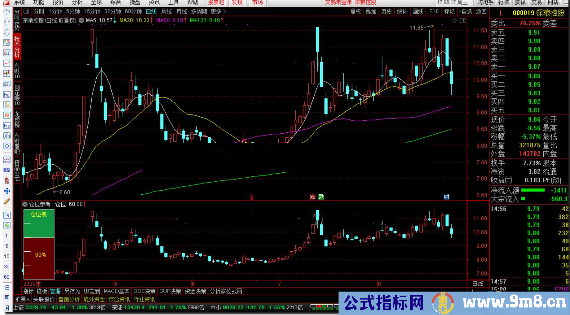 通达信仓位参考指标公式公式副图源码