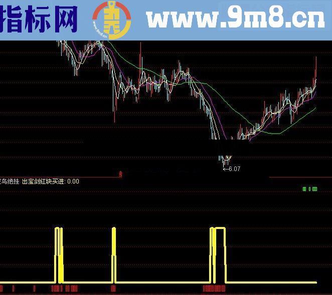 通达信空鸟绝挂 空鸟买点源码