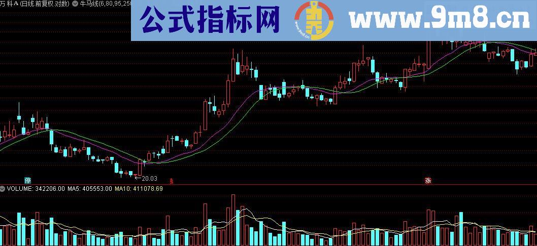 通达信牛马线主图指标源码