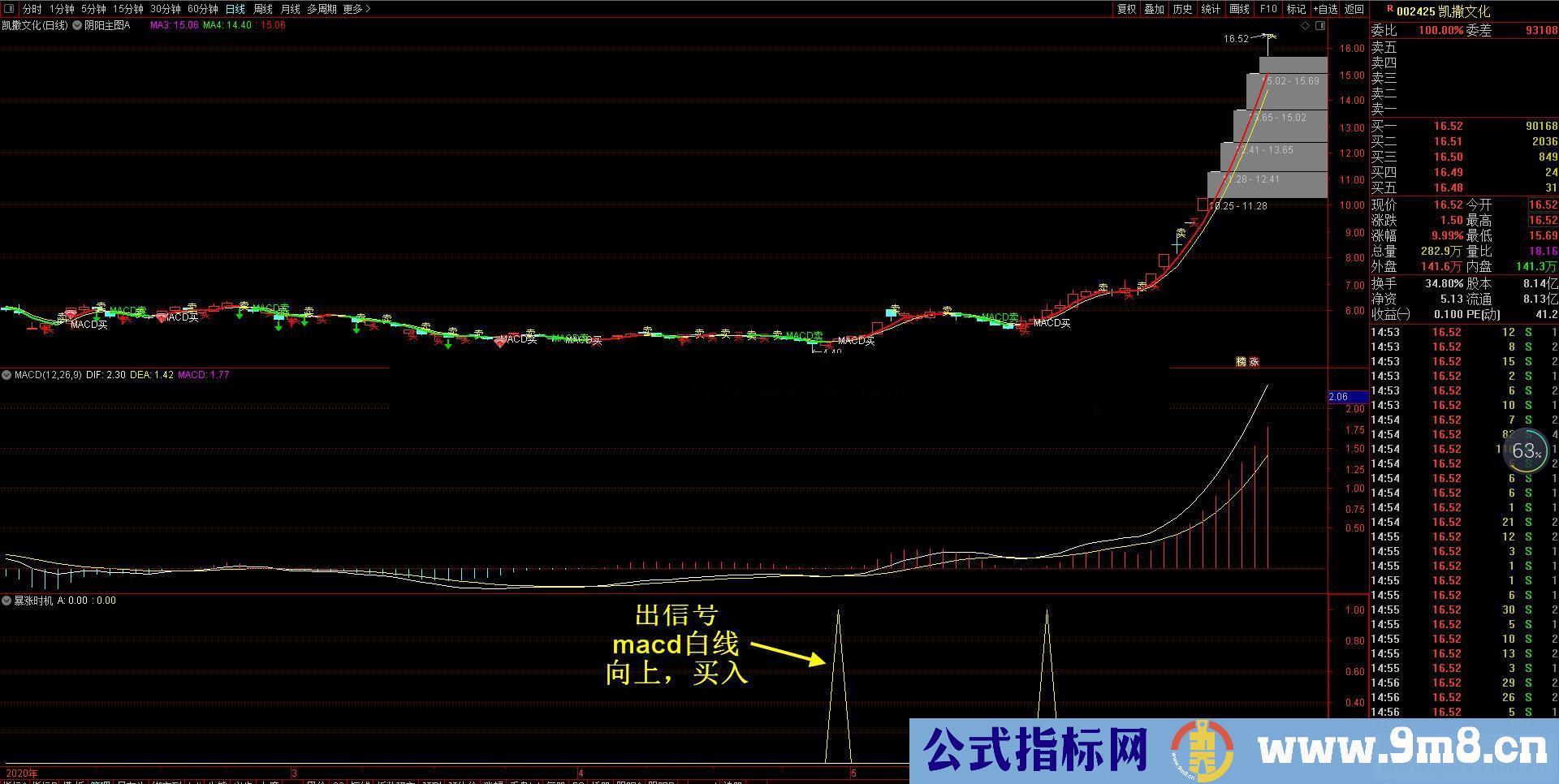 通达信暴涨时机选股/副图指标未加密