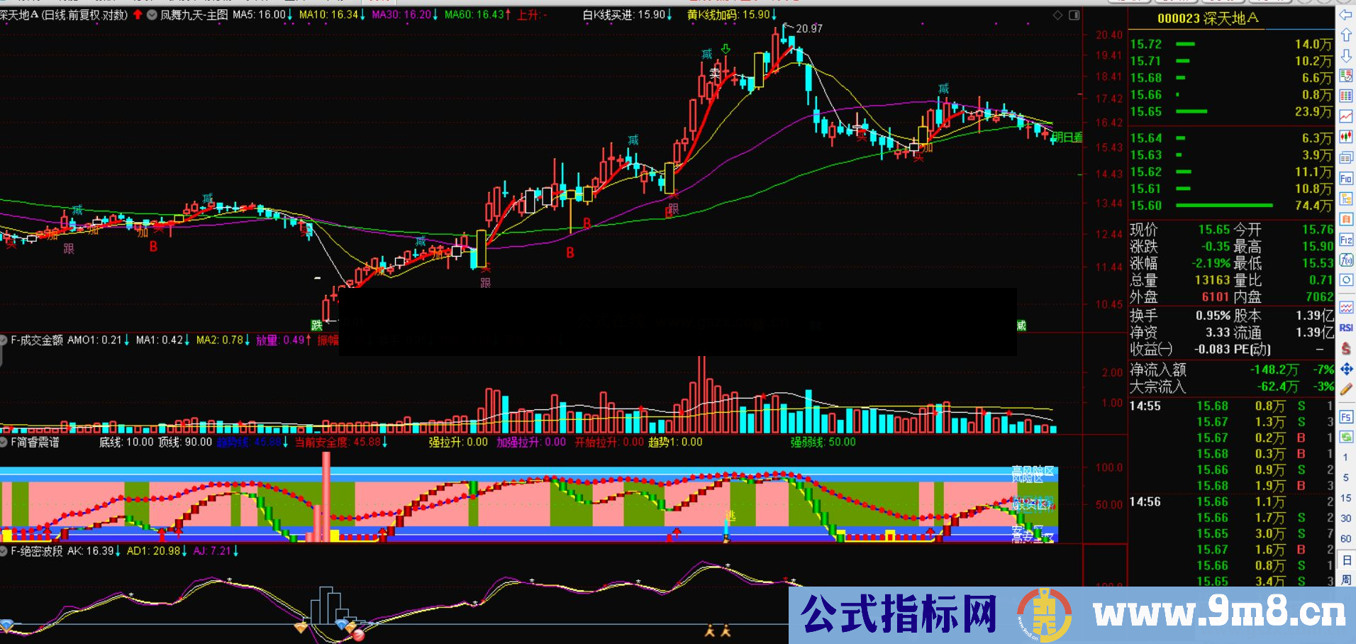 通达信凤舞九天+简睿震谱主图/副图指标公式未来 无加密