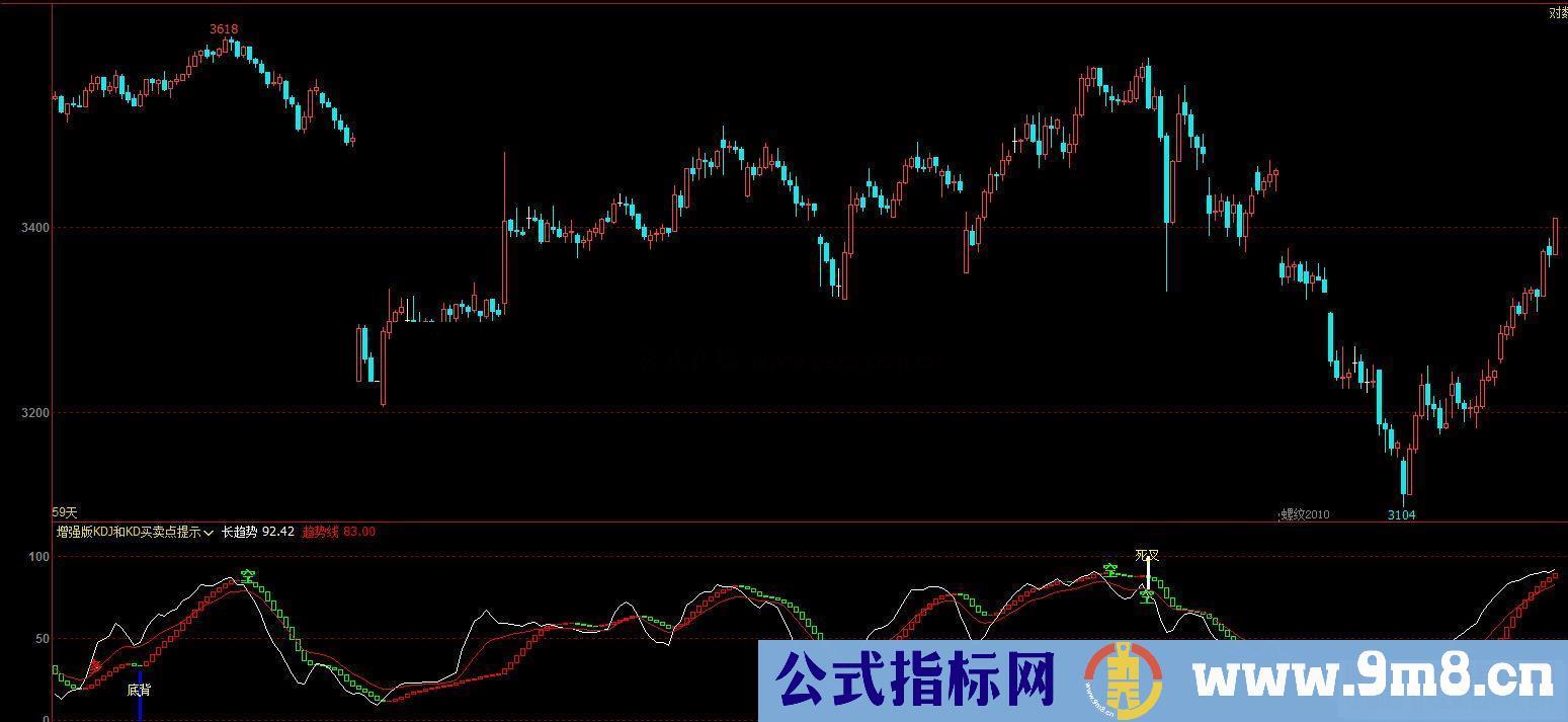 通达信增强版KDJ和KD背离副图指标加密 无未来 买卖点提示