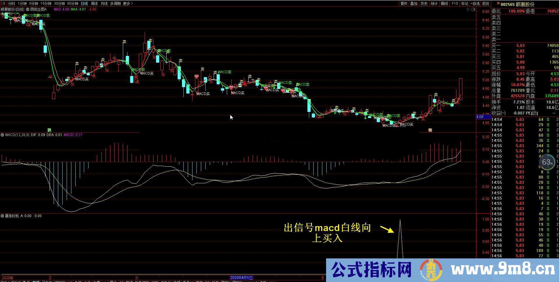 通达信暴涨时机选股/副图指标未加密