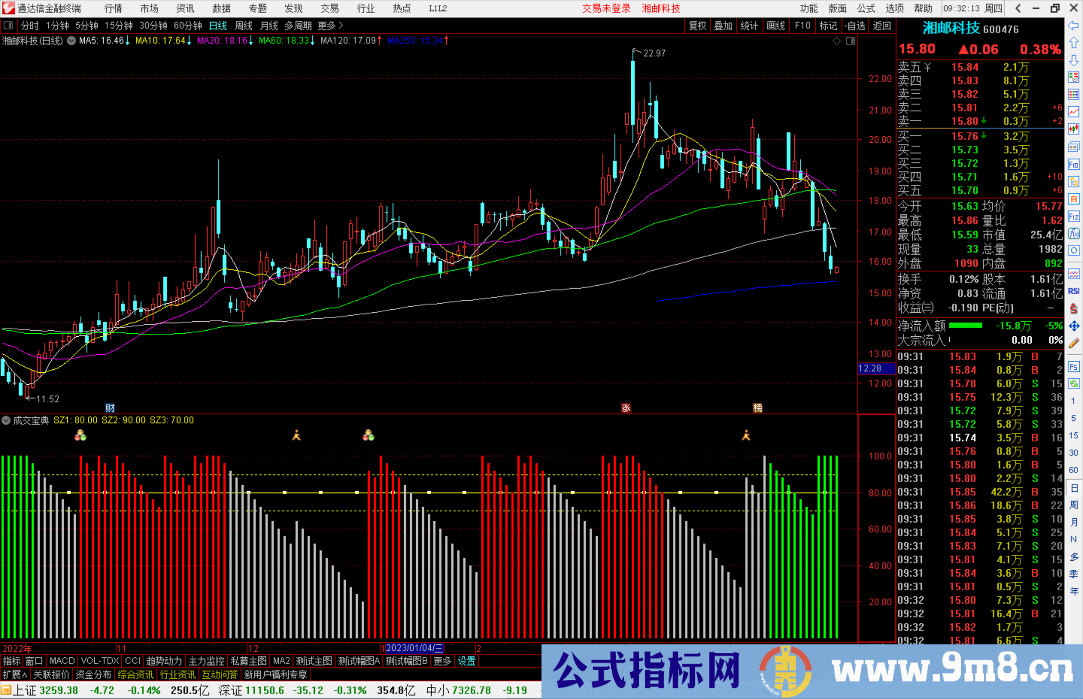 通达信成交宝典指标公式源码副图