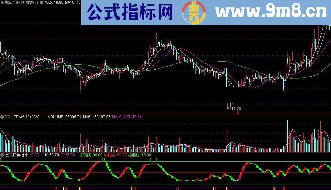 通达信黑马红包指标公式