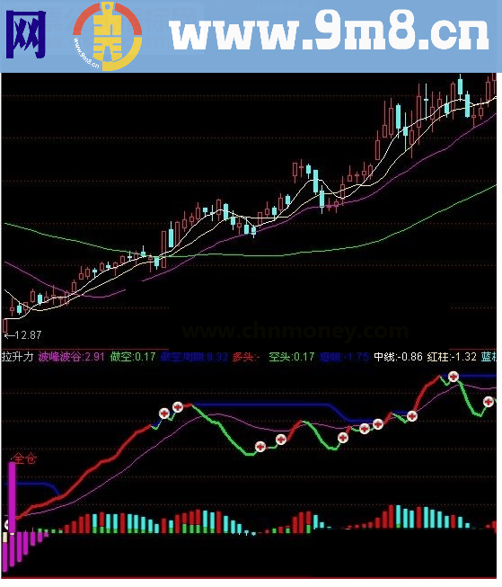 通达信拉升了波峰波谷拉升力短线指标