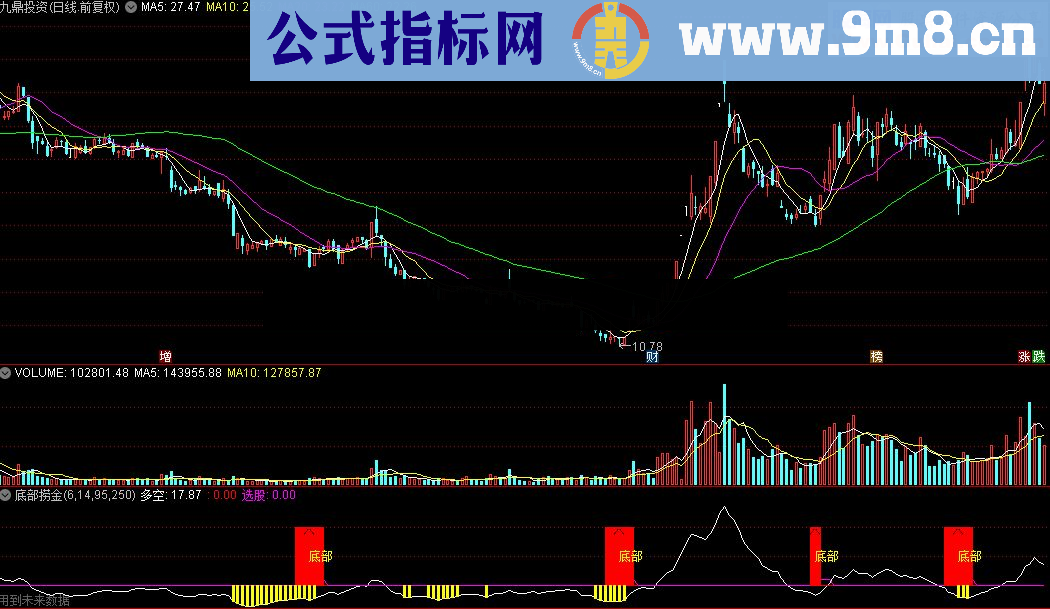 通达信底部捞金公式源码贴图