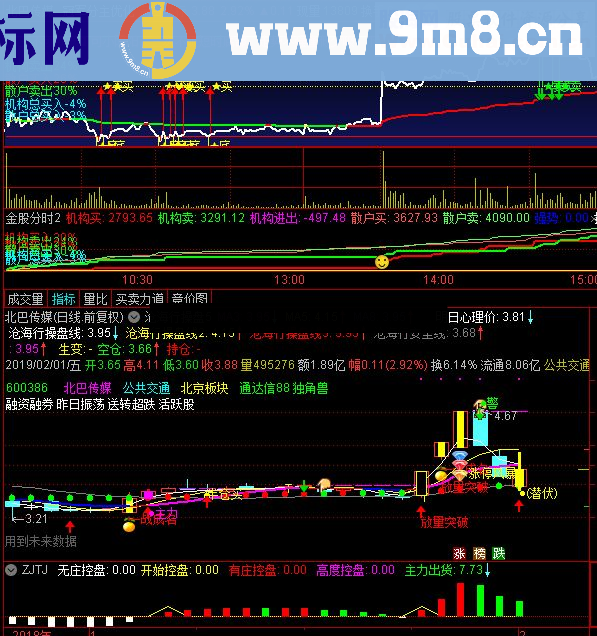 通达信冠军分时新春自用优化版指标分时主图