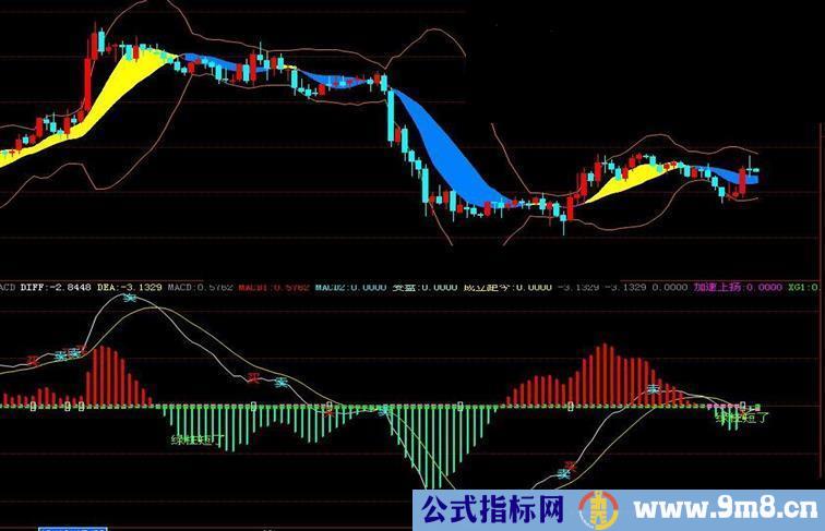 博易大师指标源码 龙腾天下 转换为通达信公式