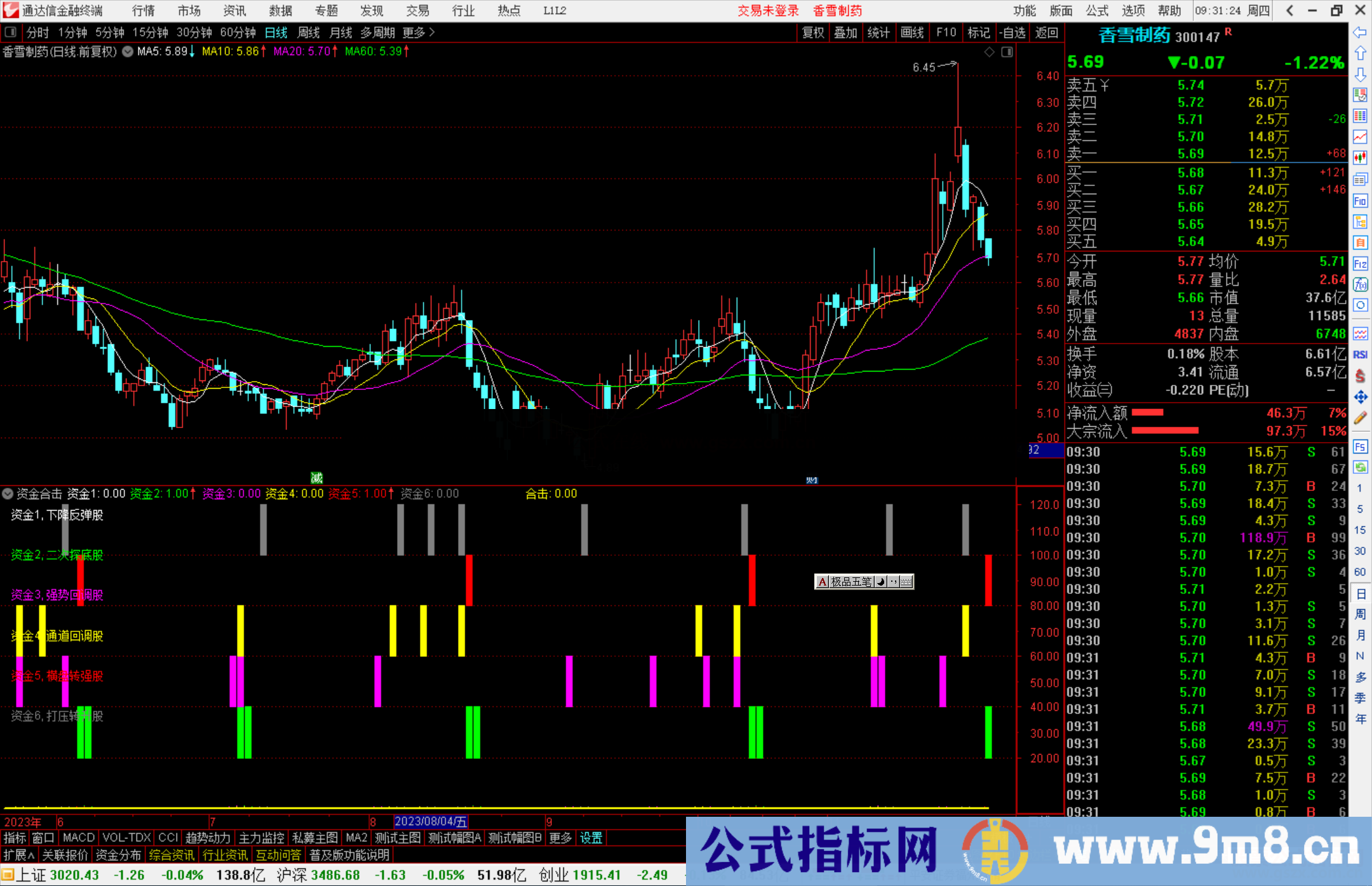 通达信资金合击指标公式源码副图