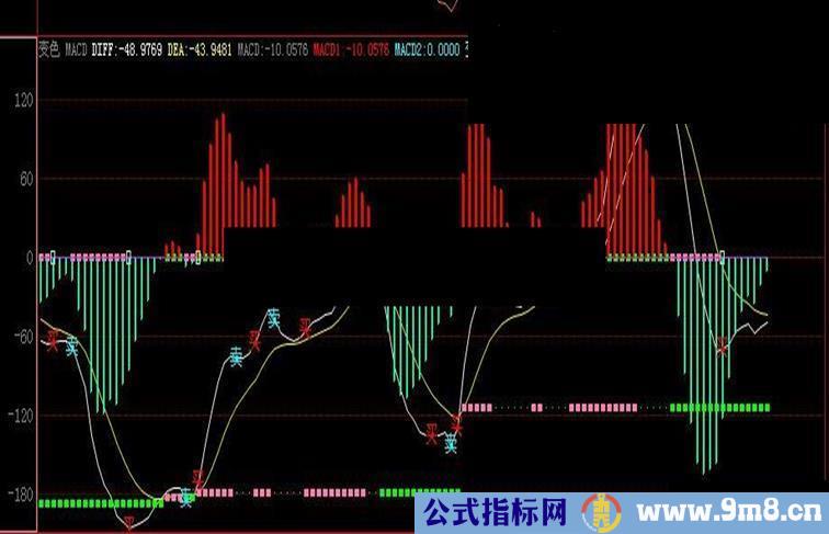 博弈大师的副图指标源码（变色MACD）转换为通达信公式