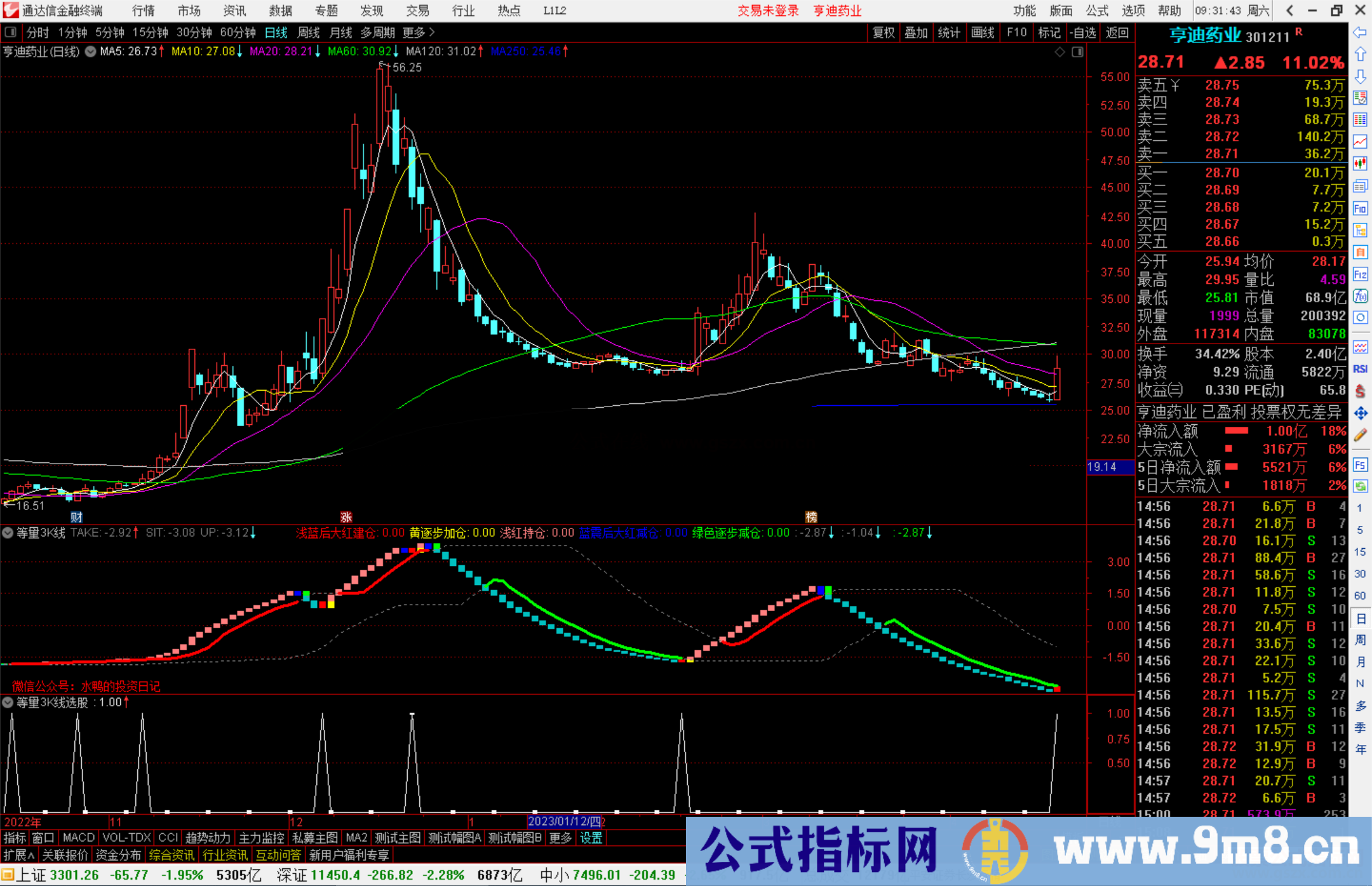 通达信等量3K线副图指标公式源码