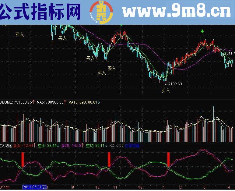 通达信交叉见底公式 专注寻找底部 副图源码