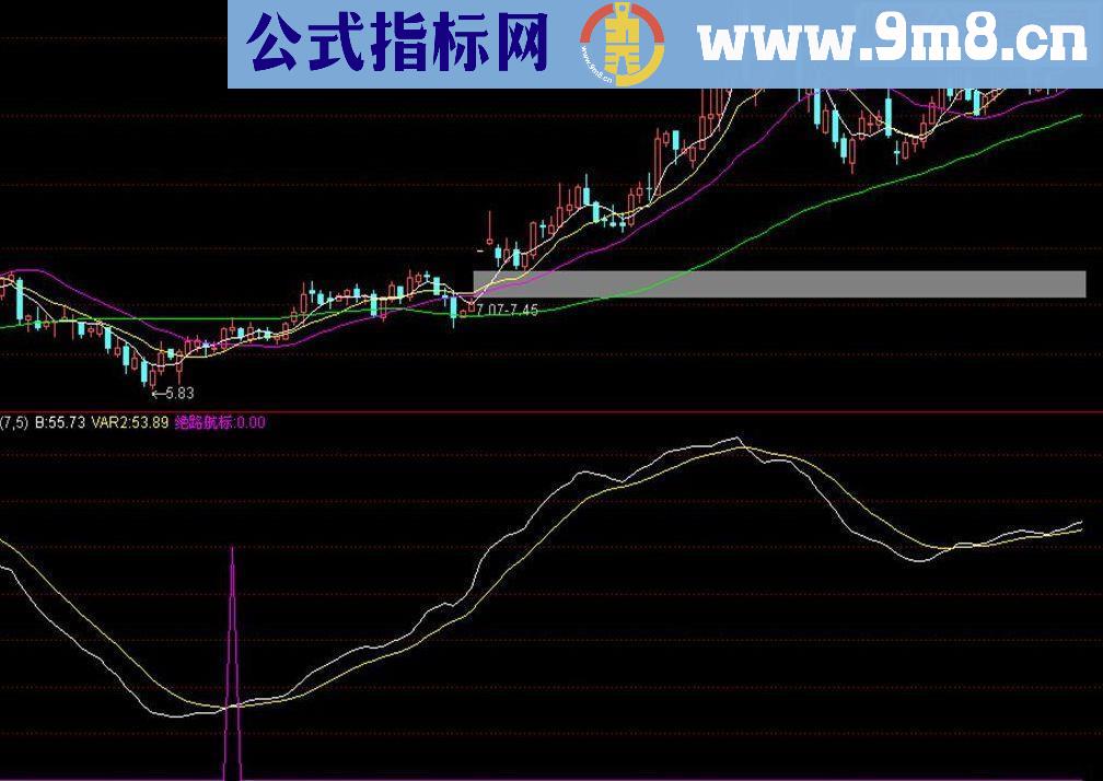 通达信抓起点指标公式源码