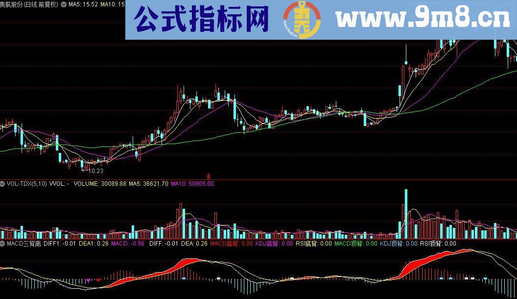 通达信MACD三背离指标公式