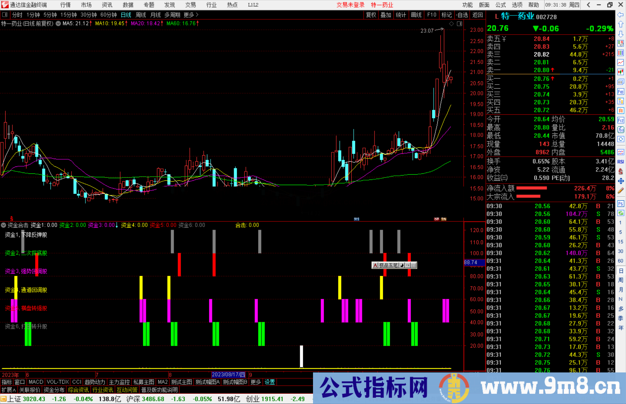 通达信资金合击指标公式源码副图