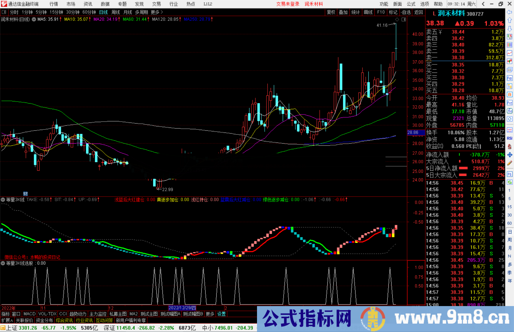 通达信等量3K线副图指标公式源码