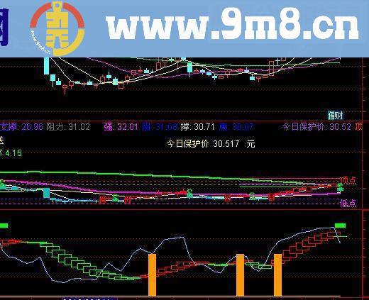 通达信最新优化买卖决策王副图源码