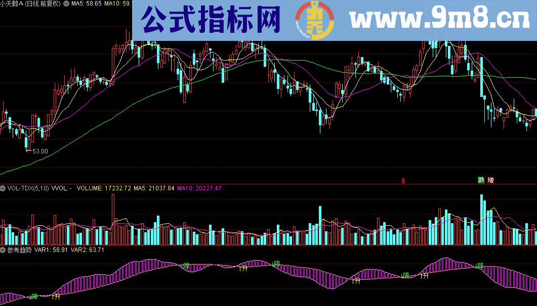 通达信参考趋势指标公式