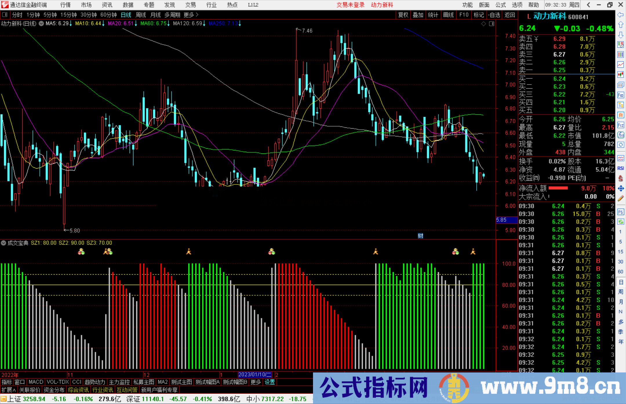 通达信成交宝典指标公式源码副图