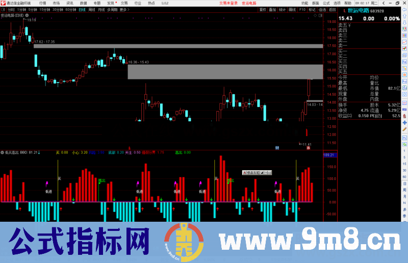 通达信低买高出非常准确公式副图 源码）