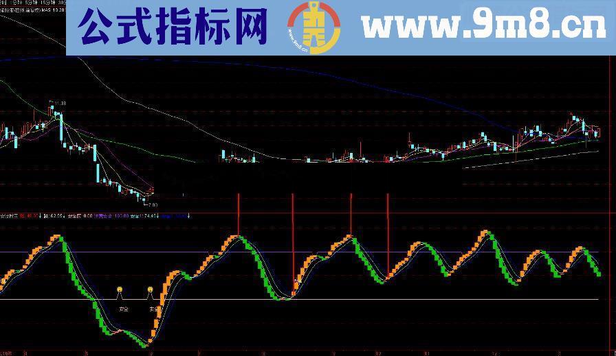 平安波段王－－自用多年 专门对付2017股票市场！