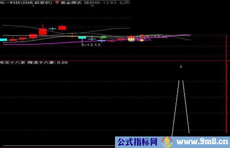 股市中的实战指标降龙十八掌