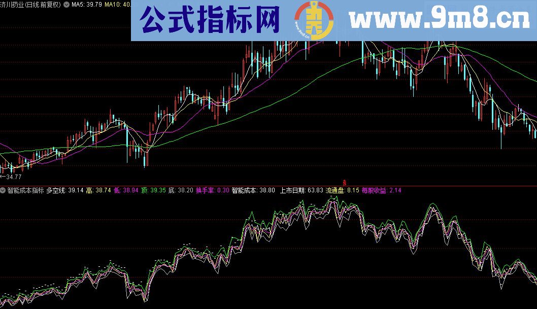 通达信智能成本指标源码测试图