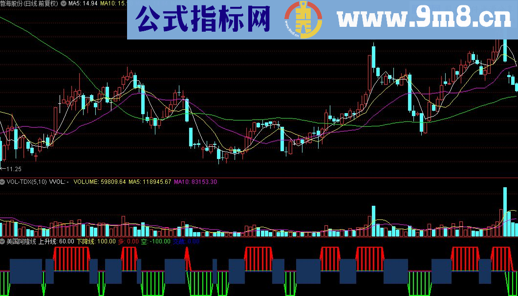 通达信美国阿隆线指标公式