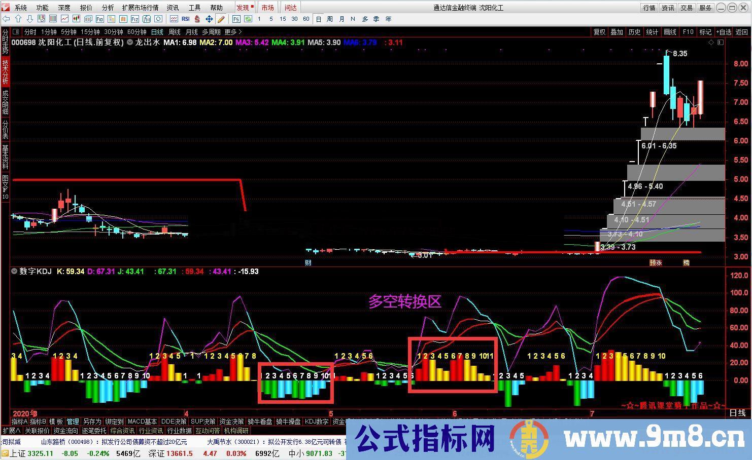 通达信多空转换KDJ副图指标源码