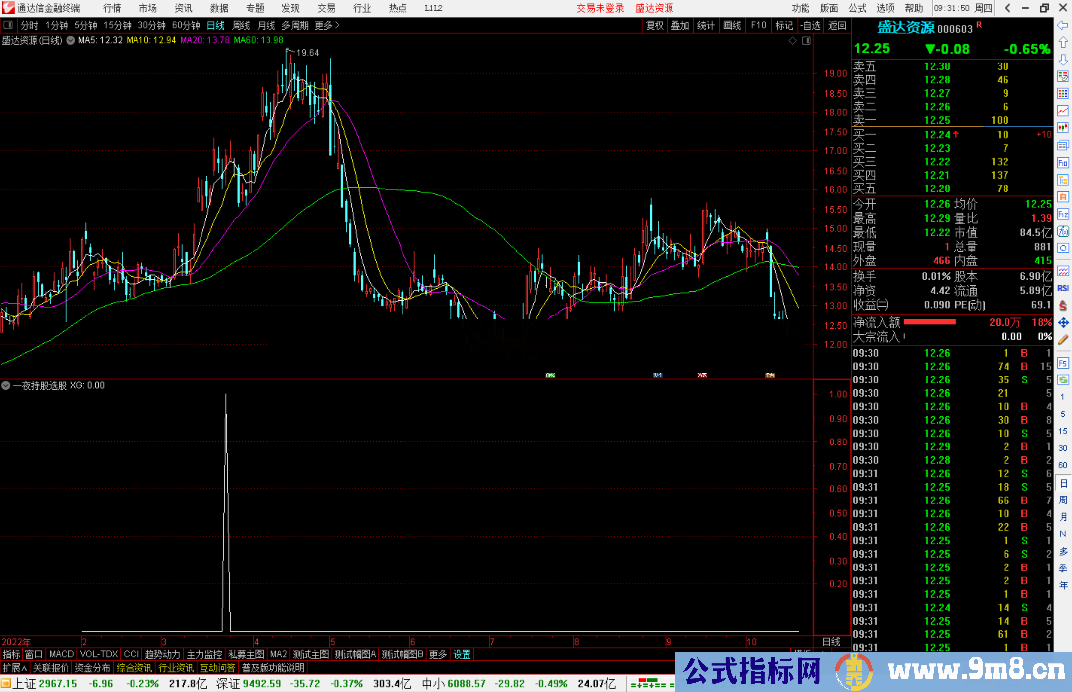 通达信一夜持股选股指标公式源码附图