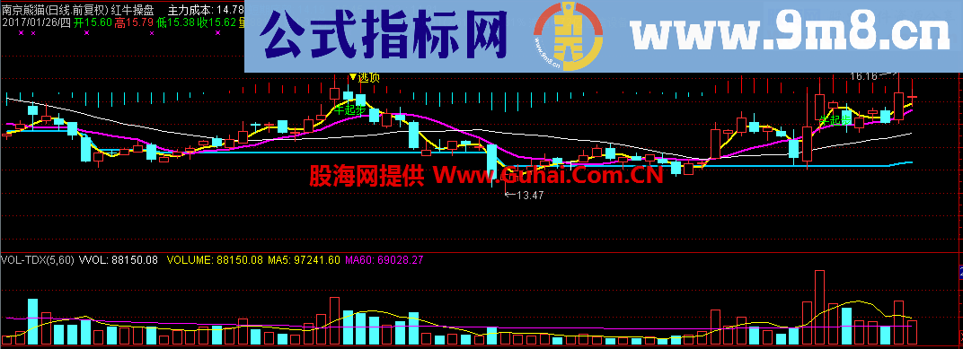 红牛精品（不加密 买卖点 无未来）