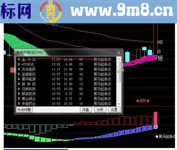 通达信 黑马起涨点条件预警指标公式