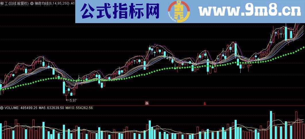 通达信庄稼克星の神奇均线主图源码