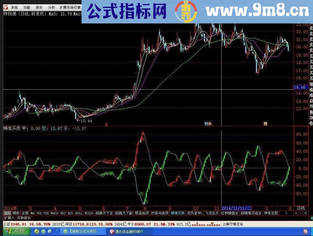 精准买卖指标，波段首选