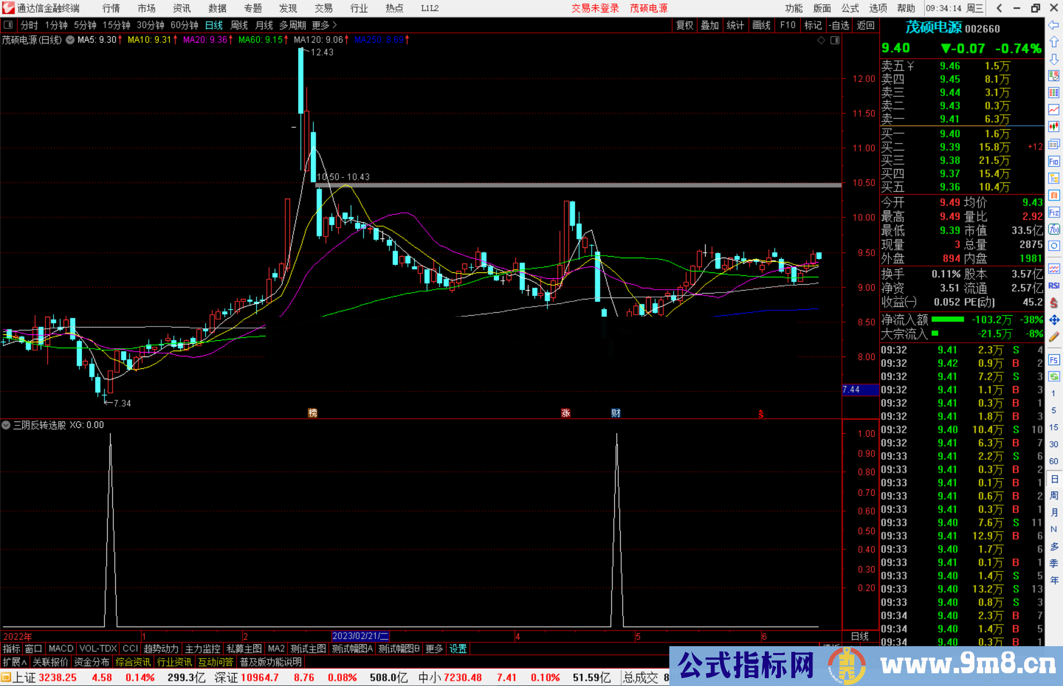 通达信三阴反转选股指标公式源码副图