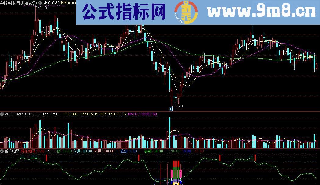 通达信伯乐相马指标公式