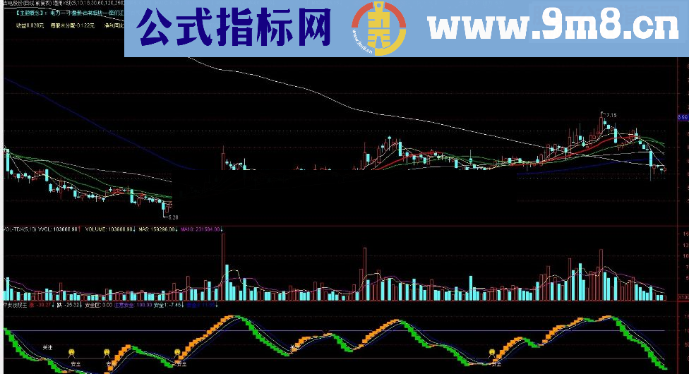 平安波段王－－自用多年 专门对付2017股票市场！